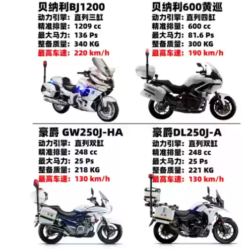 警用摩托阵容(中国新款警用摩托车)插图3