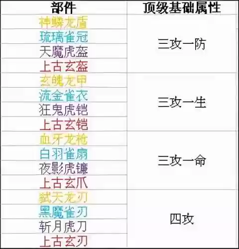 时空猎人安卓版老版本(时空猎人无限充值破解版下载)插图5