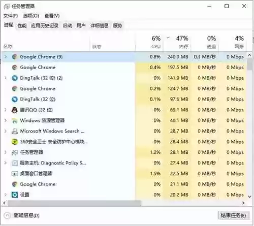 任务管理器怎么打开快捷键(管理器快捷键ctrl+alt+)