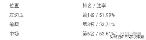 实况手游各位置推荐阵容(实况足球平民最佳阵容)插图12