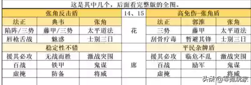 三国志最强法正阵容(三国志战略版袁绍阵容)插图3