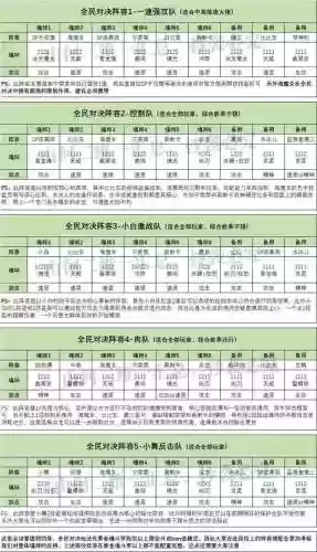 魔女队阵容(灵魂潮汐魔法队阵容)插图4