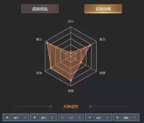 江东小乔自动爬塔阵容(大乔开荒阵容)插图3