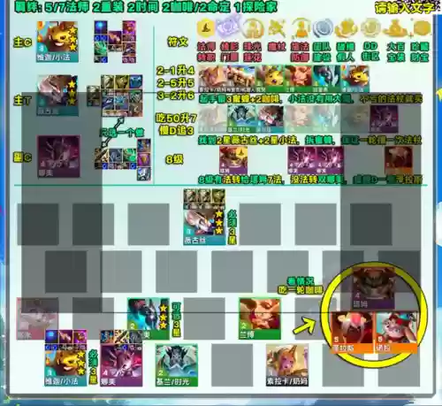 金铲铲阵容小法阵容(云顶之弈小法阵容搭配)插图1
