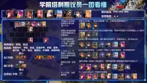 社保维克托阵容(重装狐狸阵容装备)插图4