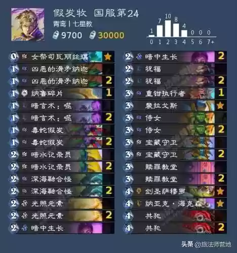炉石传说开路阵容(炉石传说最新上分卡组)插图14
