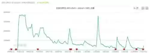 零氪幸运发条阵容(零氪咸鱼最强阵容五红)插图8