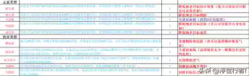 诛仙手游法宝血炼(诛仙手游淬灵瓶法宝攻略)插图1