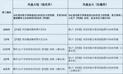 斗罗对决阵容马红俊搭配(斗罗大陆阵容最佳搭配)插图4