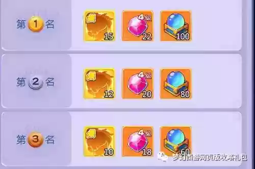 阵容控制分数(王者荣耀系数分怎么加战力)插图4