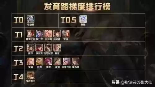 马克阵容搭配(云顶之弈阵容搭配图表)插图16