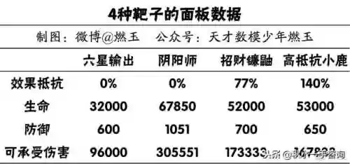 雪童子御魂六个位置图(雪童子最强御魂搭配图)插图8
