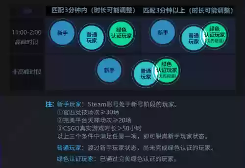 起凡对战平台(起凡群雄逐鹿租号平台)插图4