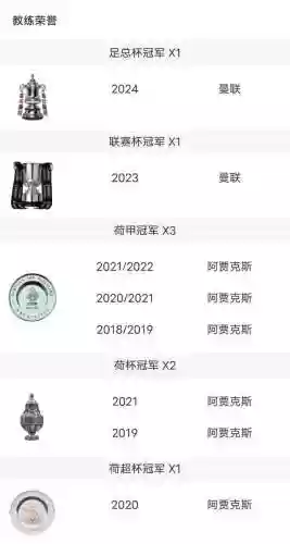 曼联三冠阵容图片集锦(曼联历史最强阵容)插图3