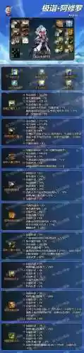 阴阳师阿修罗觉醒阵容搭配(阿修罗搭配什么式神)插图3