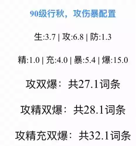 带钟离万叶雷神的阵容(原神钟离阵容搭配推荐)插图3