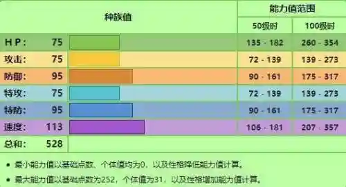 口袋觉醒腾腾蛇阵容(口袋觉醒最强6神兽阵容)插图3