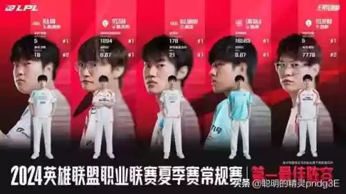 标准职业阵容(最佳阵容游戏)插图2