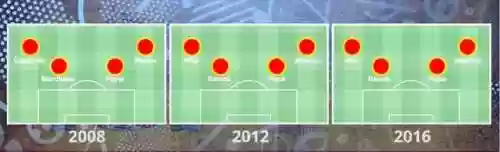 马洛卡2012阵容(历史足坛最佳阵容11人)插图2