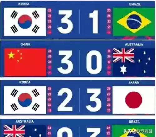 韩国巴西友谊赛首发阵容(2022巴西队主力阵容)