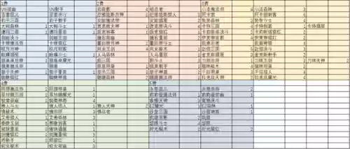 1316云顶阵容(云顶之弈11.15最新阵容)插图5