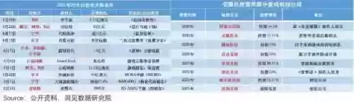 腾讯军旗阵容(腾讯军棋为什么下架了)插图3
