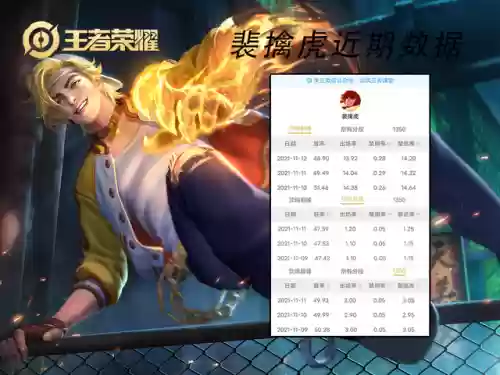 英雄联盟打野英雄图鉴(lol打野英雄一览表)插图9 英雄联盟打野英雄图鉴(lol打野英雄一览表)插图9