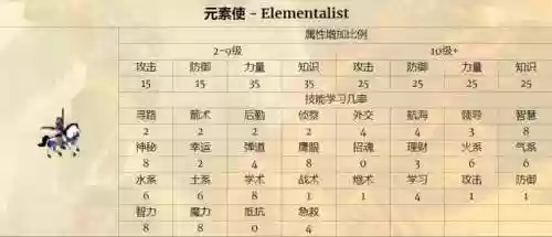 英雄无敌手游元素阵容(英雄无敌手游单机版)插图1