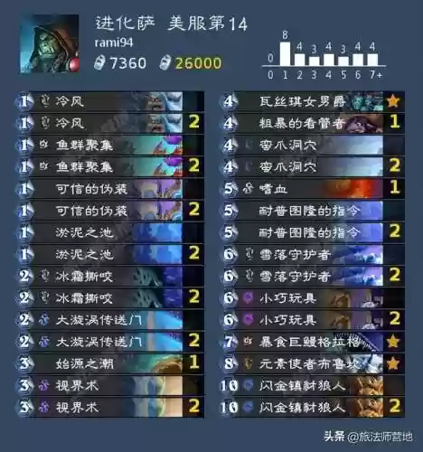 炉石传说开路阵容(炉石传说最新上分卡组)插图20
