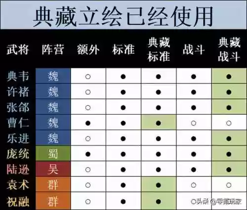 郭嘉乐进许褚阵容(许褚阵容最强推荐)插图27