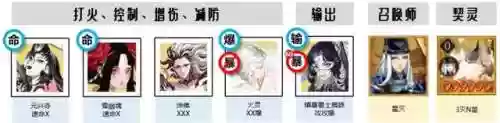 狭间暗域阵容速清阵容(峡间暗域抢分最快阵容)插图1