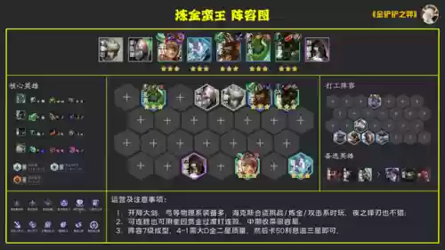 2.9阵容(原神t0阵容4.3版本)插图11