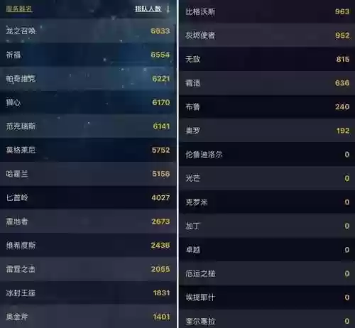 魔兽世界人口普查2022正式服最新(魔兽世界人口普查网站)插图5