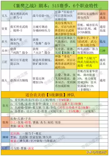 襄阳5阵容(pk赛季襄樊之战t0阵容)插图14