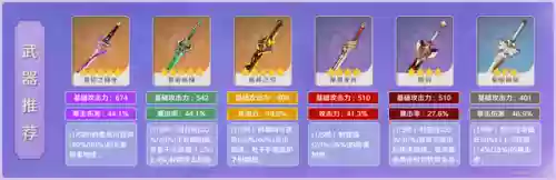 原神刻晴双雷双冰阵容(刻晴主c搭配什么阵容)插图3