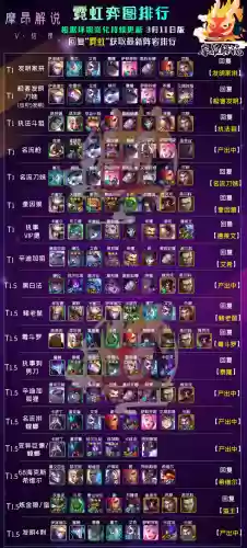 极客发明家阵容详解(梦幻模拟战阵容搭配)插图2