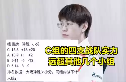 英雄联盟最新晋级规则(LOL晋级赛规则)插图1