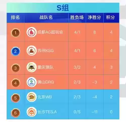 狼队的阵容非常灵活多变(形一阵适合的队伍)插图1
