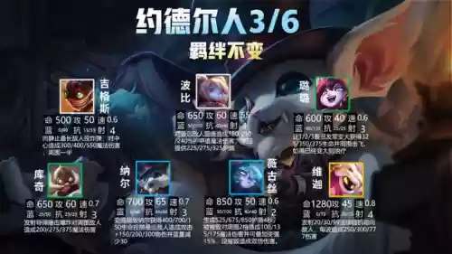 狼人阵容云顶之弈6.5(狼人对决自走棋阵容推荐最新)插图10