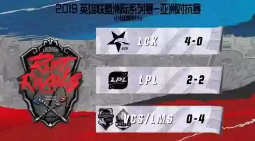 亚洲对抗赛符文推荐阵容(雅加达亚运会lol中国队阵容)