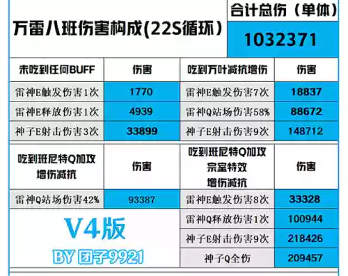 八重神子阵容可以放雷主吗(八重神子带什么圣遗物)插图5