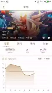 大乔打什么阵容好打上单(大乔和什么英雄好配合)插图2
