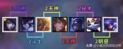 云顶之弈月男阵容最新阵容(云顶之弈最新月食最强阵容)插图4