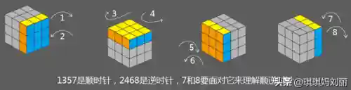 魔方公式 新手入门(三阶魔方全部步骤图纸)插图2