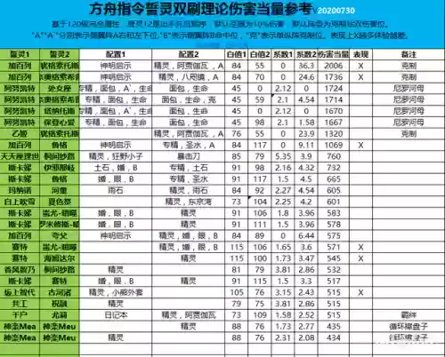狂野突刺阵容(剑与征程哪个阵容强)插图5