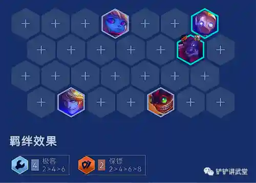 双城传说阵容梯度(双生幻想t0阵容推荐)插图5 双城传说阵容梯度(双生幻想t0阵容推荐)插图5