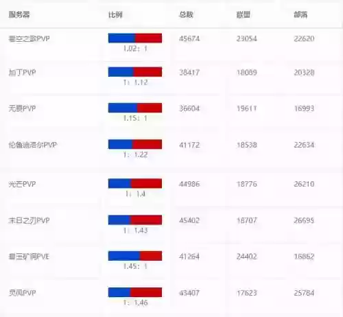 燃烧的远征最佳阵容图(燃烧意志平民推荐阵容)插图7
