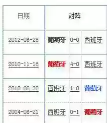 20年葡萄牙队阵容(西班牙国家队最新阵容)插图4
