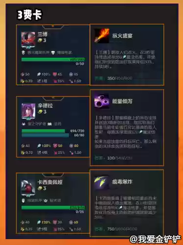 金灿灿冰剑阵容(金铲铲阵容搭配)插图12