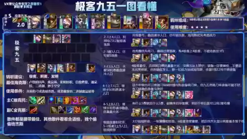 克制极客转95的阵容(云顶之弈最新阵容95至尊)插图11